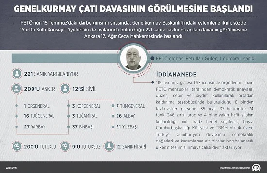 Darbe planlayıcıları 3. kez hakim karşısında